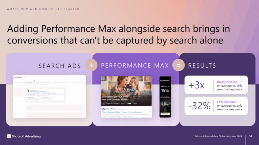 Adding Performance Max alongside search brings in conversions that can't be captured by search alone according to Microsoft Advertising 2026 event