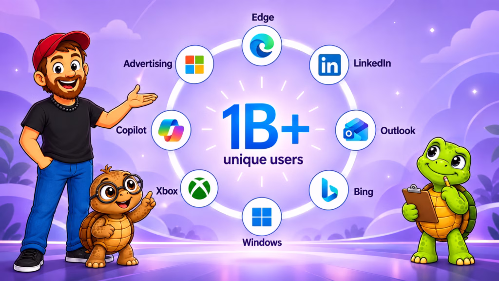 Illustration showing the Microsoft Advertising ecosystem with 1B+ unique users across Edge, LinkedIn, Outlook, Bing, Windows, Xbox, Copilot, and Microsoft Advertising, alongside Mike, Tater Tot, and Sheldon.
